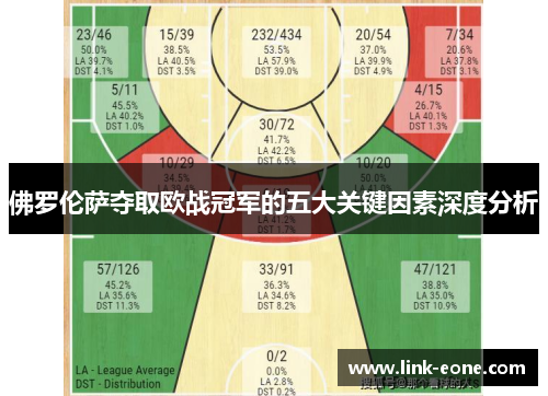佛罗伦萨夺取欧战冠军的五大关键因素深度分析