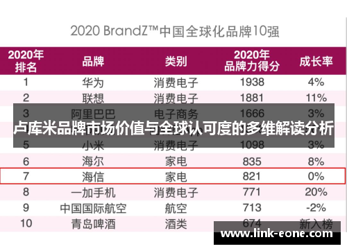 卢库米品牌市场价值与全球认可度的多维解读分析