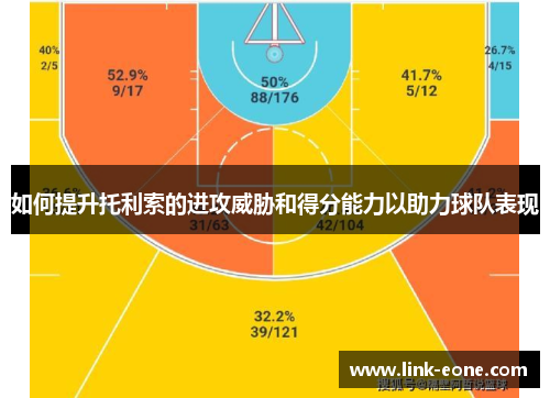 如何提升托利索的进攻威胁和得分能力以助力球队表现