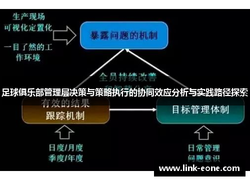 足球俱乐部管理层决策与策略执行的协同效应分析与实践路径探索