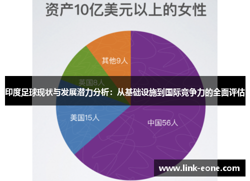 印度足球现状与发展潜力分析：从基础设施到国际竞争力的全面评估